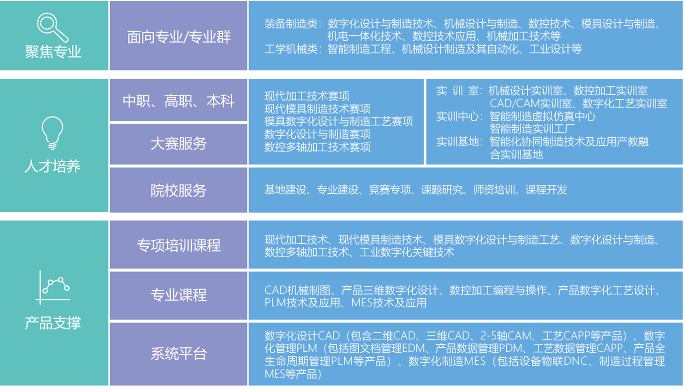 教育方案——正确开启教育咨询服务的航向灯